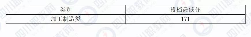 四川化工職業(yè)技術(shù)學校高考分數(shù)線的簡單介紹