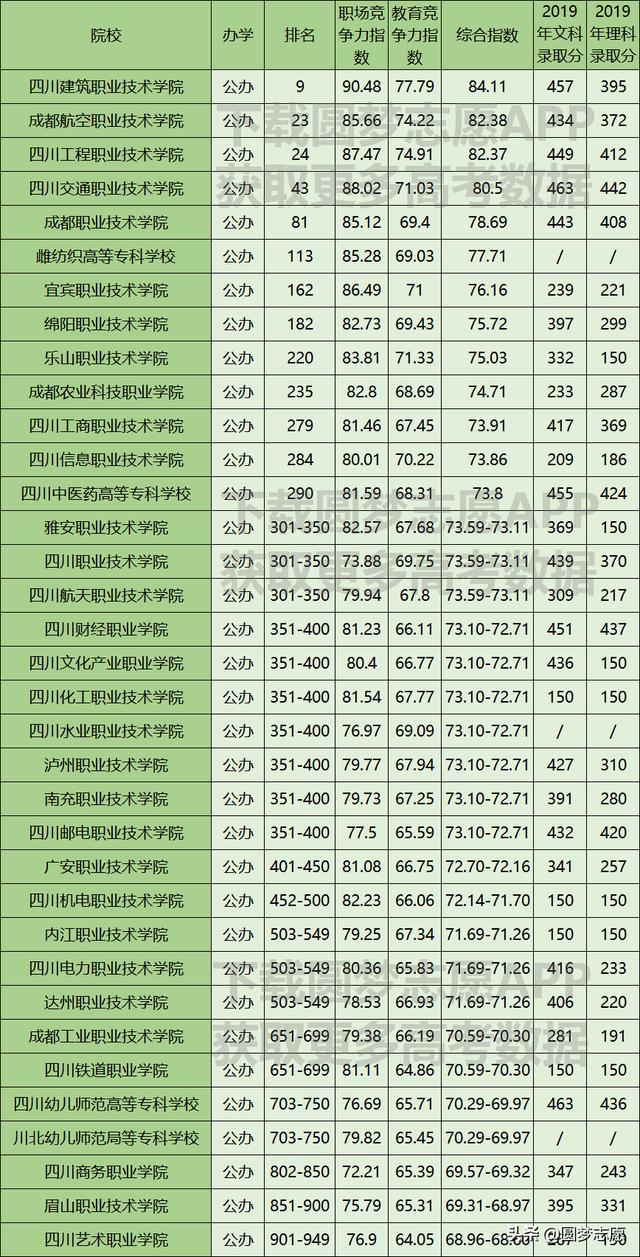 四川專科學(xué)校排名公辦2020的簡(jiǎn)單介紹