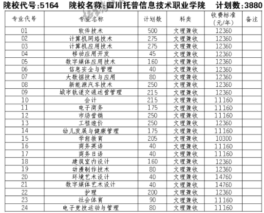 初中職業(yè)學校招生短信(中職招生短信內(nèi)容怎么寫)
