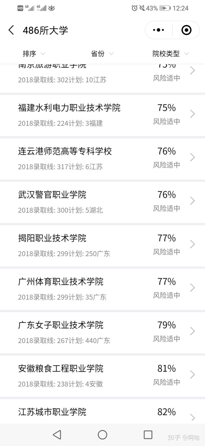初中考了100多分能上什么學校(中考考了100多分怎么辦)