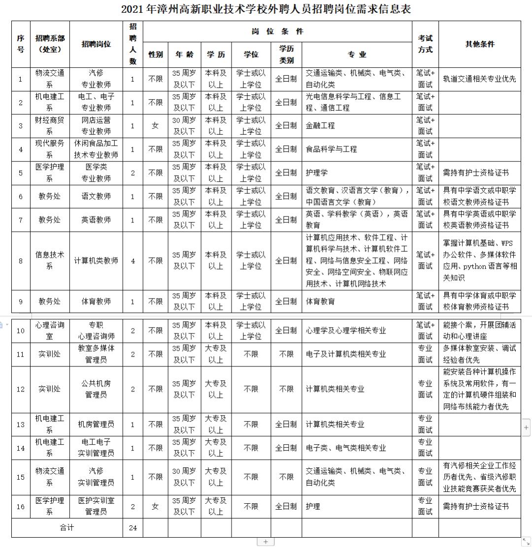 武寧職業(yè)中專學校官網(wǎng)(武寧縣職高)