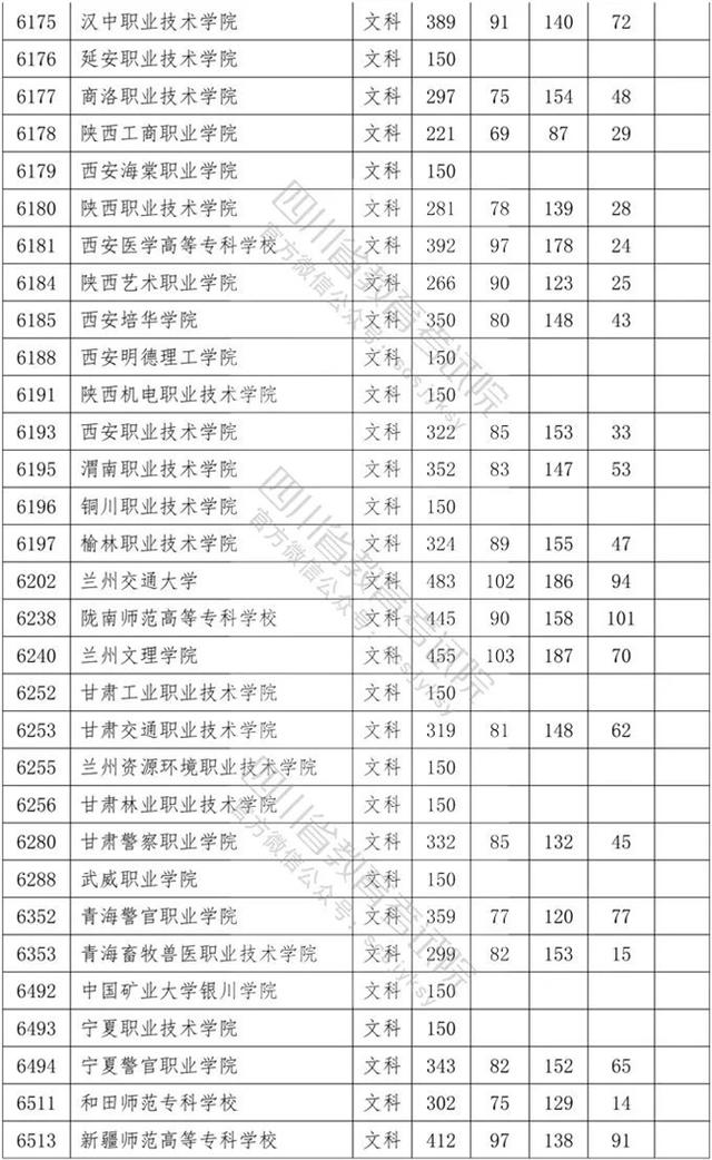 四川省內?？茖W校排名及分數線的簡單介紹