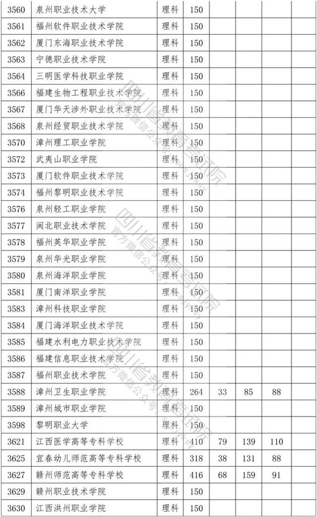 四川省內專科學校排名及分數線的簡單介紹