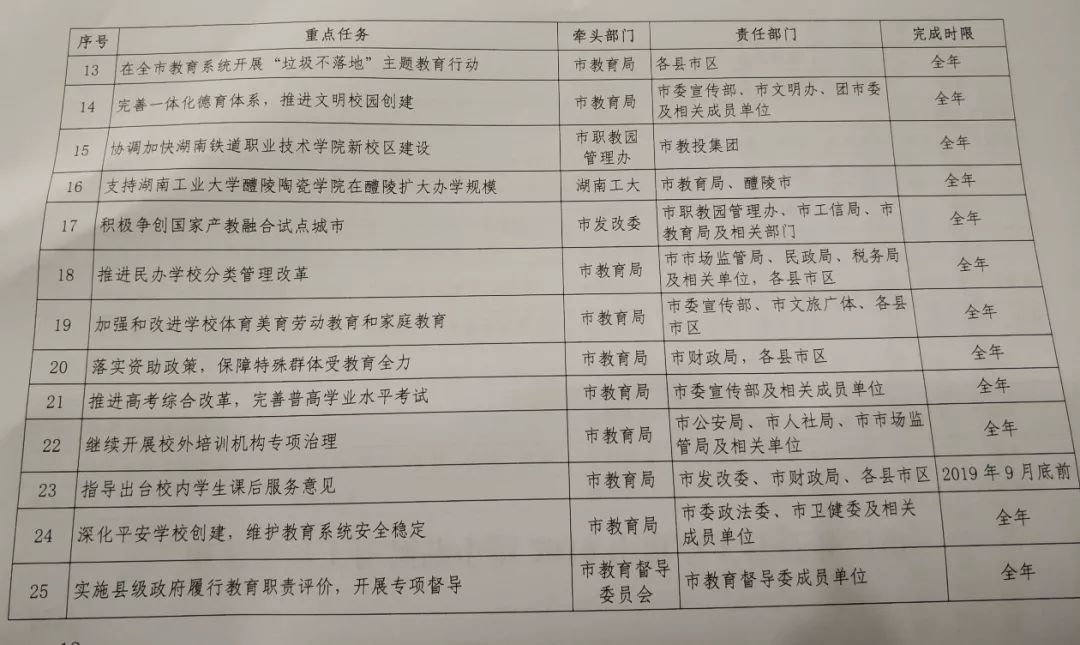 株洲幼兒師范學校招生(株洲幼兒師范學校地圖)