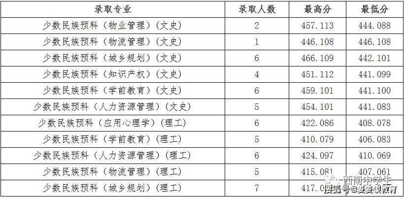 成都紡織高等?？茖W(xué)校升本(?？浦械男∏迦A)