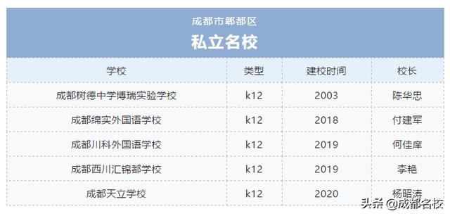 郫縣天立學(xué)校的簡(jiǎn)單介紹