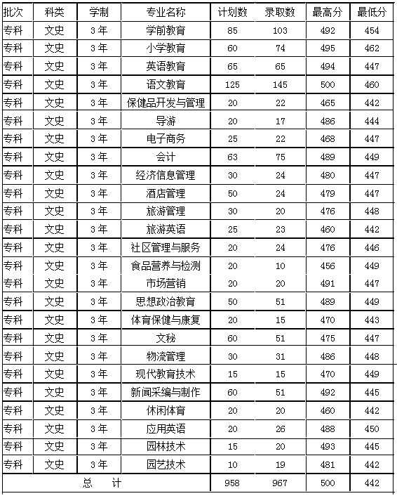 四川3 2大專有哪些知名學(xué)校(強(qiáng)大的四川技術(shù)學(xué)校)