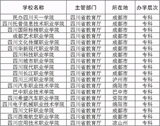成都科技職業(yè)學(xué)校(四川成都職業(yè)技術(shù)學(xué)校官網(wǎng))