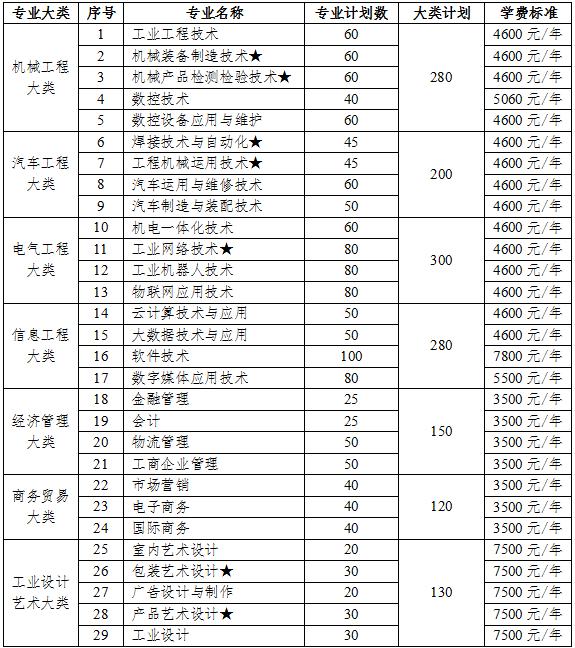 單招小學(xué)教育?？茖W(xué)校(山東單招小學(xué)教育?？茖W(xué)校)