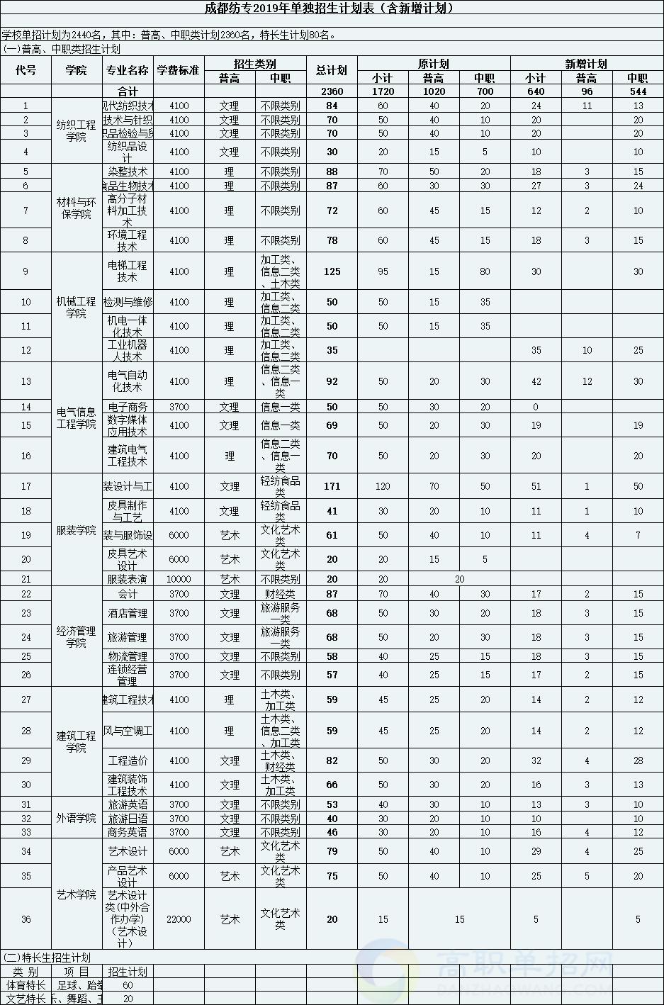 單招小學(xué)教育?？茖W(xué)校(山東單招小學(xué)教育?？茖W(xué)校)