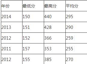 成都五月花培訓(xùn)學(xué)校(成都五月花培訓(xùn)學(xué)校怎么樣)