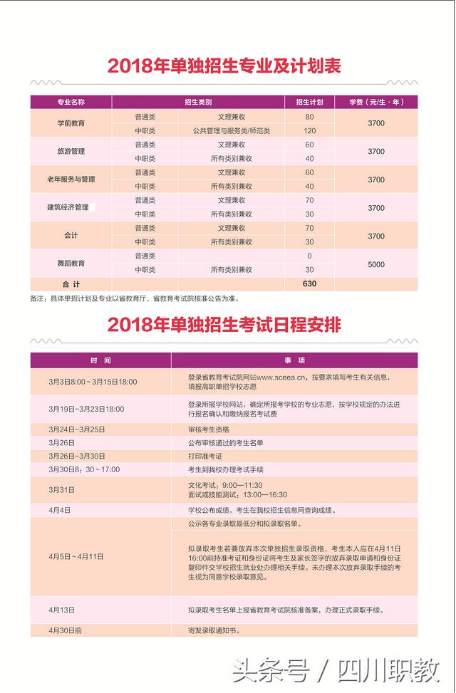 川北幼兒師范學(xué)校高等?？茖W(xué)校(川北幼兒師范學(xué)校高等?？茖W(xué)校分?jǐn)?shù)線)