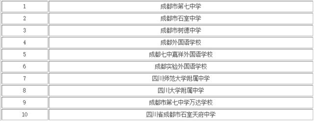 成都高中學校排名(四川省高中學校排名前100名)
