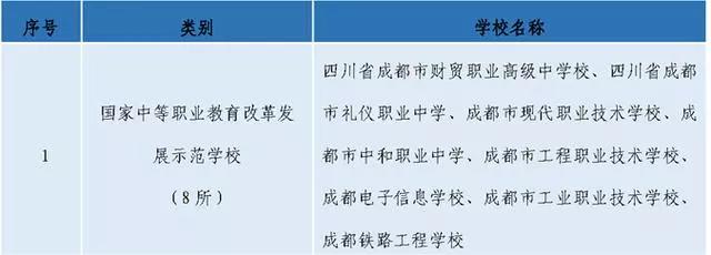 成都職業(yè)學(xué)校哪個好(成都職業(yè)學(xué)校哪個比較好)