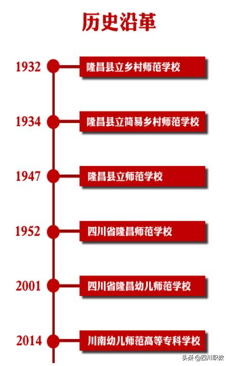 川南幼兒師范高等?？茖W(xué)校(川南幼兒師范高等專科學(xué)校專升本)