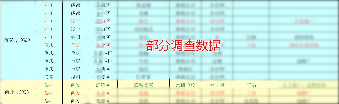 美容學(xué)校哪家好(美容學(xué)校正規(guī)的)