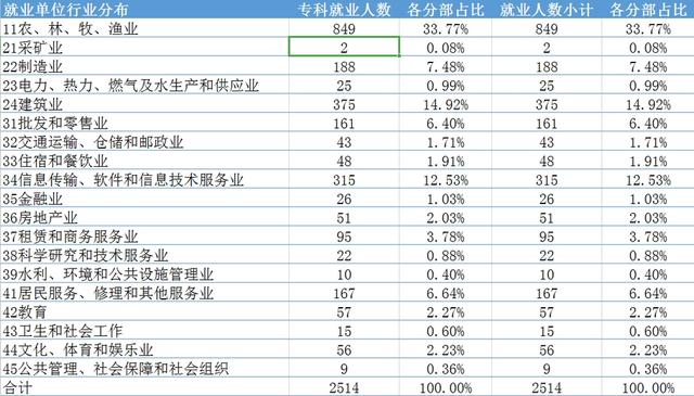 成都畜牧獸醫(yī)學(xué)校(成都畜牧獸醫(yī)學(xué)校大學(xué))