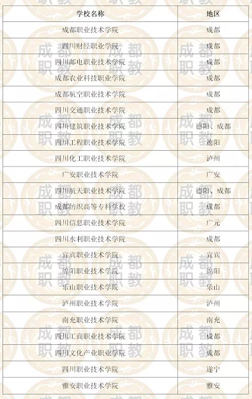成都專科大學(xué)校排名(成都?？乒k學(xué)校排名及分數(shù)線)