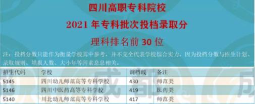 成都?？拼髮W(xué)校排名(成都?？乒k學(xué)校排名及分數(shù)線)
