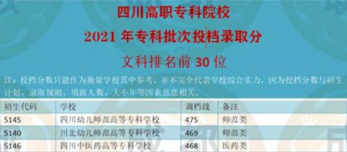 成都?？拼髮W(xué)校排名(成都專科公辦學(xué)校排名及分數(shù)線)
