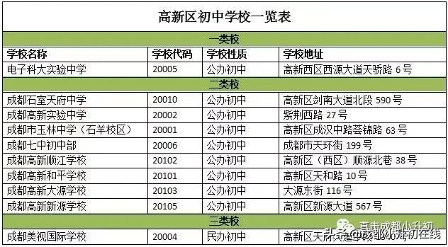 成都市初中學(xué)校排名榜(成都市公立初中學(xué)校排名榜最新)