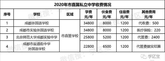 成都保羅國際學(xué)校學(xué)費(成都保羅國際學(xué)校排名多少)