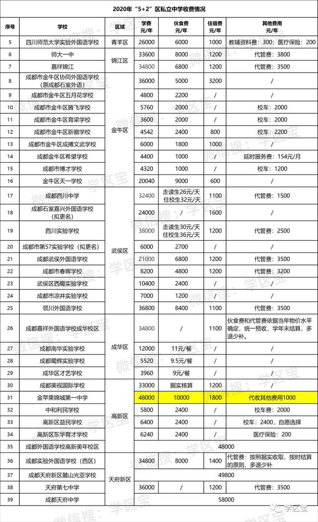 成都保羅國際學(xué)校學(xué)費(成都保羅國際學(xué)校排名多少)