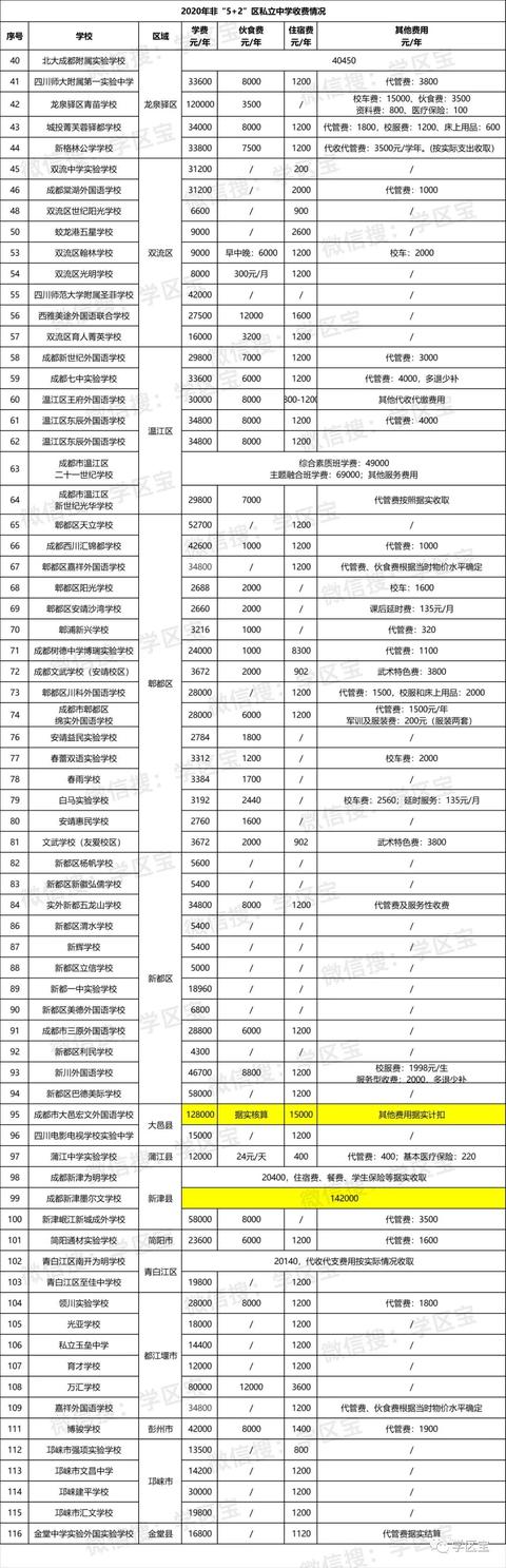 成都保羅國際學(xué)校學(xué)費(成都保羅國際學(xué)校排名多少)