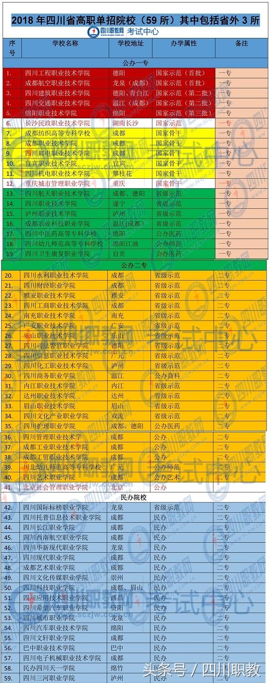 綿陽技術職業(yè)學校(綿陽技術職業(yè)學校怎么樣)
