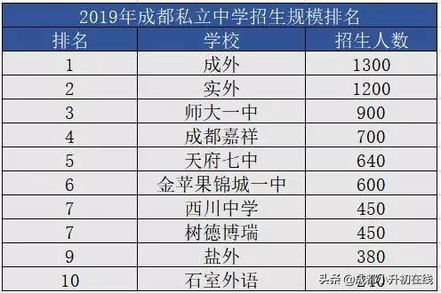 成都最好的私立學校(西安最好的私立學校)