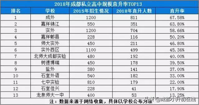 成都最好的私立學校(西安最好的私立學校)