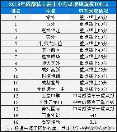成都最好的私立學校(西安最好的私立學校)