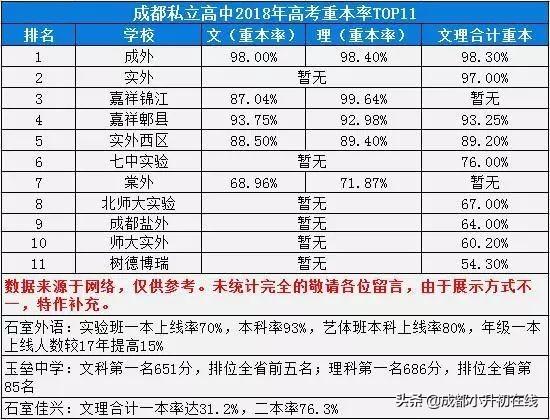 成都最好的私立學校(西安最好的私立學校)