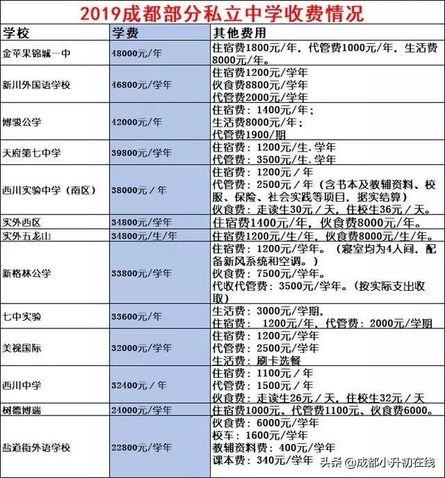 成都最好的私立學校(西安最好的私立學校)