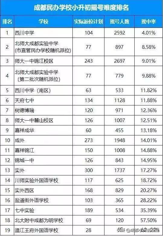 成都最好的私立學校(西安最好的私立學校)
