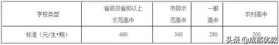 成都幼師學(xué)校學(xué)費多少(昆明幼師學(xué)校學(xué)費多少)