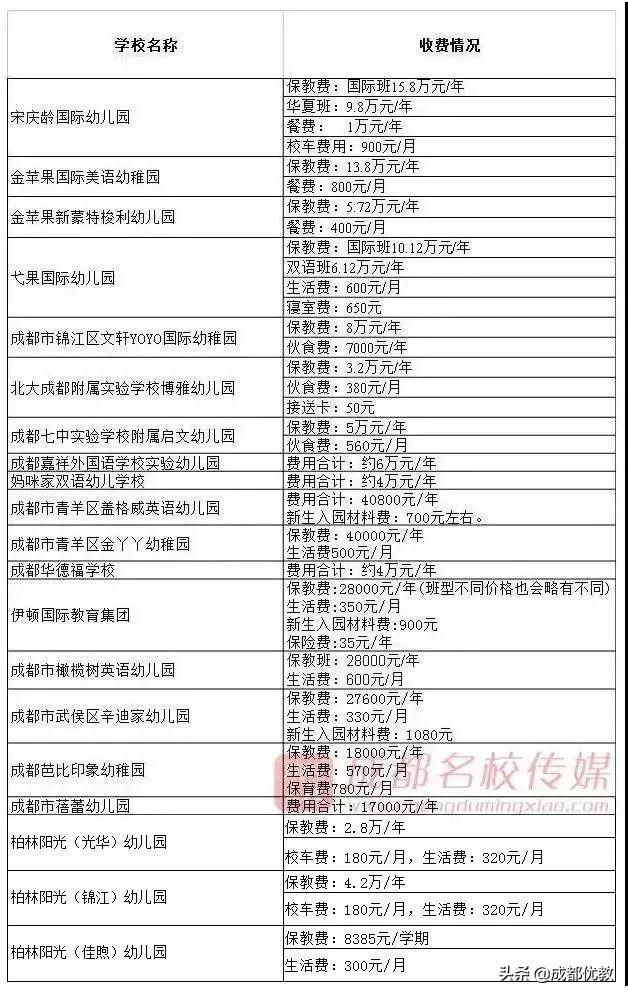 成都幼師學(xué)校學(xué)費多少(昆明幼師學(xué)校學(xué)費多少)