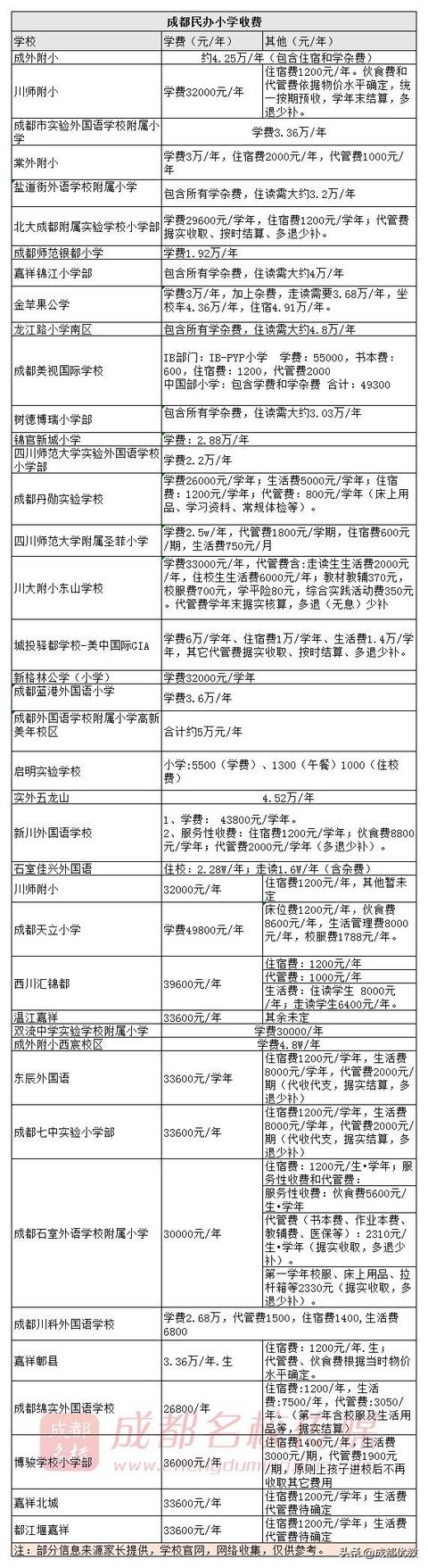 成都幼師學(xué)校學(xué)費多少(昆明幼師學(xué)校學(xué)費多少)
