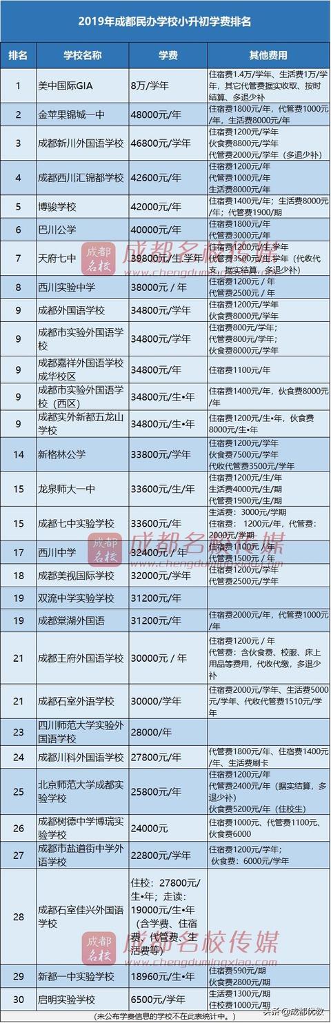 成都幼師學(xué)校學(xué)費多少(昆明幼師學(xué)校學(xué)費多少)