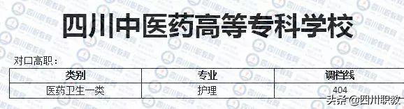 成都紡織高等?？茖W(xué)校錄取查詢(成都紡織高等專科學(xué)校專升本)