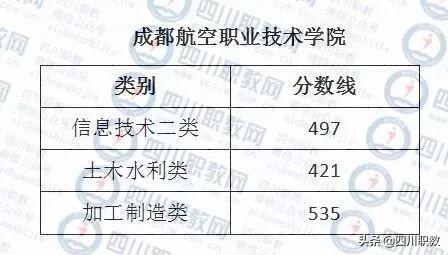 成都紡織高等?？茖W(xué)校錄取查詢(成都紡織高等專科學(xué)校專升本)