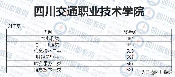 成都紡織高等?？茖W(xué)校錄取查詢(成都紡織高等專科學(xué)校專升本)