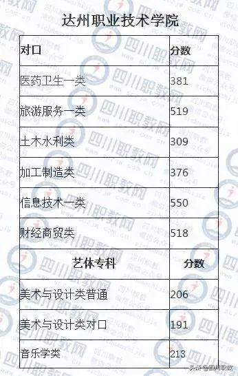 成都紡織高等?？茖W(xué)校錄取查詢(成都紡織高等?？茖W(xué)校專升本)