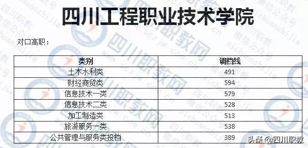 成都紡織高等?？茖W(xué)校錄取查詢(成都紡織高等?？茖W(xué)校專升本)