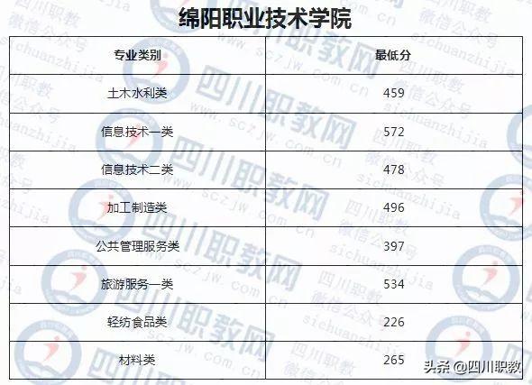 成都紡織高等?？茖W(xué)校錄取查詢(成都紡織高等?？茖W(xué)校專升本)