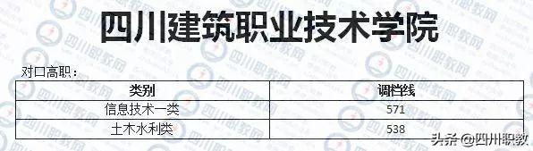 成都紡織高等專科學(xué)校錄取查詢(成都紡織高等?？茖W(xué)校專升本)