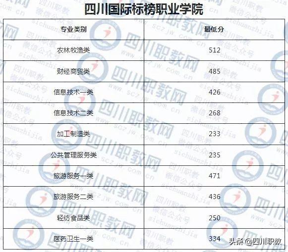 成都紡織高等專科學(xué)校錄取查詢(成都紡織高等?？茖W(xué)校專升本)