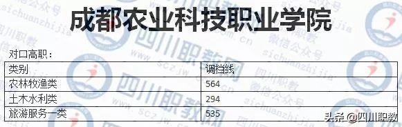 成都紡織高等?？茖W(xué)校錄取查詢(成都紡織高等?？茖W(xué)校專升本)