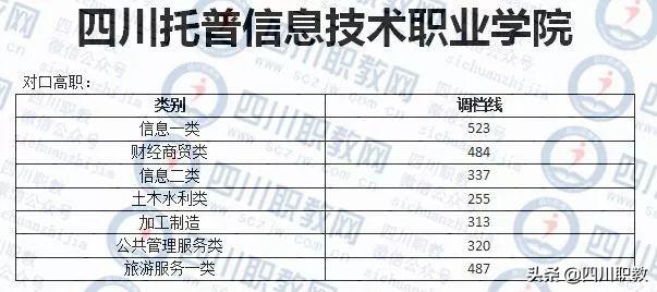 成都紡織高等?？茖W(xué)校錄取查詢(成都紡織高等專科學(xué)校專升本)