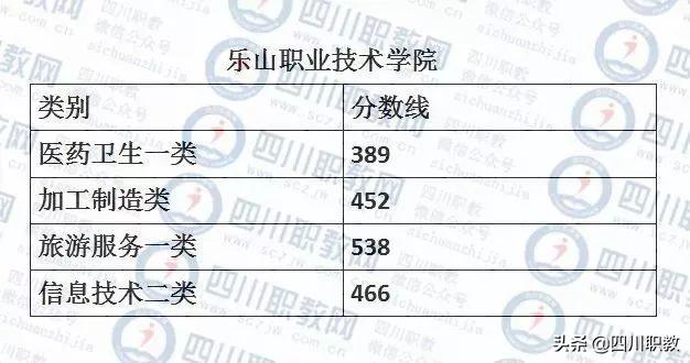 成都紡織高等?？茖W(xué)校錄取查詢(成都紡織高等?？茖W(xué)校專升本)